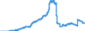 Indicator: Savings deposits and bank savings bonds, by category of banks / Savings deposits / by group of savers and maturity / Non-residents / Total / Big banks