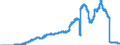 Indicator: Savings deposits and bank savings bonds, by category of banks / Savings deposits / by group of savers and maturity / Non-residents / Total / Regional banks and other commercial banks