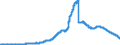 Indicator: Savings deposits and bank savings bonds, by category of banks / Savings deposits / by group of savers and maturity / Non-residents / Total / Savings banks