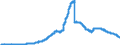Indicator: Savings deposits and bank savings bonds, by category of banks / Savings deposits / by group of savers and maturity / Non-residents / Total / Credit cooperatives