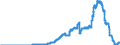 Indicator: Savings deposits and bank savings bonds of banks (MFIs) in Germany sold to non-banks (non-MFIs) / Bank savings bonds sold to foreign non-banks / All categories of banks