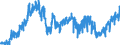 Indicator: Liabilities vis-à-vis foreign non-banks arising from repurchase agreements (repos) / All categories of banks