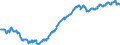 Indicator: Consumer credit to employees and other individuals - All categories of banks