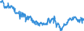 Indicator: Short-term consumer credit to employees and other individuals - All categories of banks