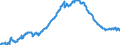 Indicator: Medium-term consumer credit to employees and other individuals - All categories of banks