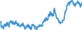 Indicator: Revolving loans and overdrafts to domestic Non- financial corporations - All categories of banks