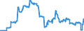 Indicator: Long-term loans to Financial vehicle corporations (FVCs) - All categories of banks