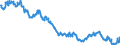 Indicator: Other short-term loans to employees and other individuals - All categories of banks