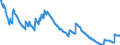 Indicator: Stocks of loans to domestic households (including bills of exchange), traditionally securitised by servicing banks (MFIs) in Germany also being the originator with removal from the balance sheet - All categories of banks