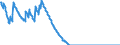 Indicator: Stocks of loans to domestic households (including bills of exchange), traditionally securitised by servicing banks (MFIs) in Germany also being the originator with removal from the balance sheet - of which: domestic Financial Vehicle Corporations - All categories of banks