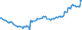 Indicator: Stocks of loans to domestic households (including bills of exchange), traditionally securitised by banks (MFIs) in Germany also being the originator without removal from the balance sheet - All categories of banks