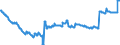 Indicator: Stocks of loans to domestic households (including bills of exchange), traditionally securitised by banks (MFIs) in Germany also being the originator without removal from the balance sheet - of which: domestic Financial Vehicle Corporations - All categories of banks
