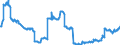 Indicator: Stocks of loans to other sectors (including bills of exchange), traditionally securitised by banks (MFIs) in Germany also being the originator without removal from the balance sheet - All categories of banks