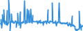 Indicator: Net total of loans (including bills of exchange) sold to/ bought from domestic households during the reporting period - of which: off-balance true sale of domestic banks (MFIs) - All categories of banks