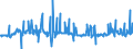 Indicator: Net total of other loans sold to/bought from domestic households during the reporting period - of which: on-balance true sale of domestic banks (MFIs) - All categories of banks