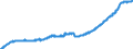 Indicator: Loans (including bills of exchange) to domestic enter prises and households - Total - All categories of banks