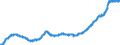 Indicator: Loans (including bills of exchange) to domestic non- financial corporations - All categories of banks