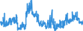 Indicator: Loans (including bills of exchange) to domestic insurance companies - All categories of banks