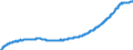 Indicator: Loans (including bills of exchange) to domestic house holds and non-profit institutions serving households - Total