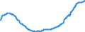Indicator: Loans (including bills of exchange) to domestic self- employed persons (including sole proprietors)