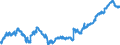 Indicator: Loans (including bills of exchange) to domestic non- profit institutions serving households