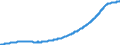 Indicator: Loans (including bills of exchange) to domestic house holds - Loans for house purchase
