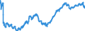 Indicator: Loans (including bills of exchange) to domestic house holds - Consumer credit