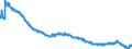Indicator: Loans (including bills of exchange) to domestic households and non-profit institutions / other loans / All categories of banks