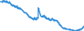 Indicator: Loans (including bills of exchange) to domestic general government - All categories of banks