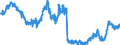 Indicator: Short-term loans (including bills of exchange) to domestic enterprises and households - Total -All Categories of banks