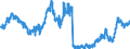 Indicator: Short-term loans (including bills of exchange) to domestic enterprises - All categories of banks