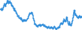 Indicator: Short-term loans (including bills of exchange) to domestic non-financial corporations - All categories of banks