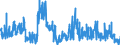 Indicator: Short-term loans (including bills of exchange) to domestic insurance companies - All categories of banks