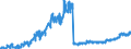 Indicator: Short-term loans (including bills of exchange) to domestic other financial intermediaries  - All categories of banks