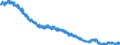 Indicator: Short-term loans (including bills of exchange) to domestic households and non-profit institutions serving households