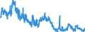 Indicator: Short-term loans (including bills of exchange) to domestic non-profit institutions serving households