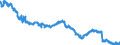 Indicator: Short-term loans (including bills of exchange) to domestic households and non-profit institutions serving households - Housing loans
