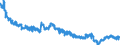 Indicator: Short-term loans (including bills of exchange) to domestic households - Consumer credit