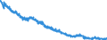 Indicator: Short-term loans (including bills of exchange) to domestic households - Other loans