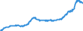 Indicator: Medium-term loans (including bills of exchange) to domestic non-financial corporations - All categories of banks