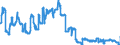 Indicator: Medium-term loans (including bills of exchange) to domestic insurance companies - All categories of banks