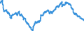 Indicator: Medium-term loans (including bills of exchange) to domestic households and non-profit institutions serving households