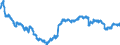 Indicator: Medium-term loans (including bills of exchange) to domestic self-employed persons (including sole proprietors)