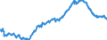Indicator: Medium-term loans (including bills of exchange) to domestic households - Consumer credit