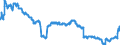 Indicator: Medium-term loans (including bills of exchange) to domestic households - Other loans