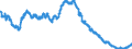 Indicator: Medium-term loans (including bills of exchange) to domestic general government - All categories of banks