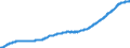 Indicator: Long-term loans (including bills of exchange) to domestic enterprises - All categories of banks