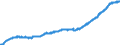 Indicator: Long-term loans (including bills of exchange) to domestic non-financial corporations - All categories of banks
