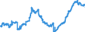 Indicator: Long-term loans (including bills of exchange) to domestic insurance companies - All categories of banks