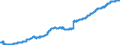 Indicator: Long-term loans (including bills of exchange) to domestic other financial intermediaries  - All categories of banks